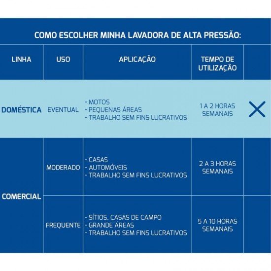 LAVADORA DE ALTA PRESSÃO 1200W JATO REGULAVEL 1200 PSI TRAMONTINA