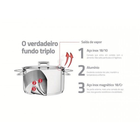 DISPLAY 16 PEÇAS DE PANELAS AÇO INOX BRAVA COM FUNDO TRIPLO TRAMONTINA