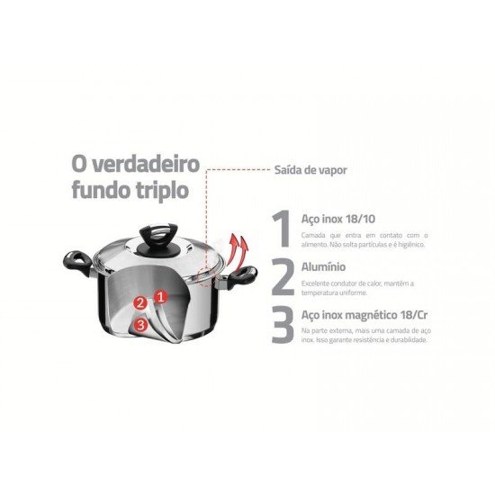 JOGO DE PANELAS TRAMONTINA SOLAR BAQUELITE EM AÇO INOX COM FUNDO TRIPLO E CABOS E ALÇAS DE BAQUELITE 3 PEÇAS