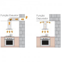 COIFA DE ILHA TRAMONTINA VETRO ISLA 90