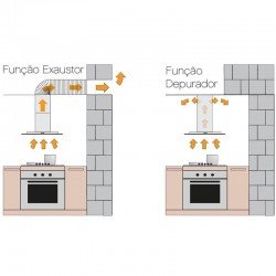COIFA DE ILHA TRAMONTINA VETRO ISLA FLAT EM AÇO ESCOVADO E VIDRO PRETO 90