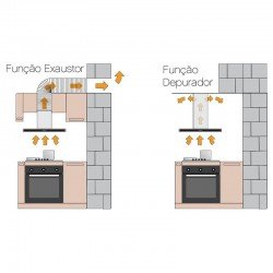 COIFA DE ILHA TRAMONTINA DRITTA ISLA BLACK TOUCH 90