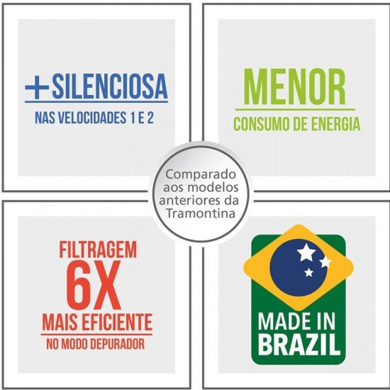 COIFA DE PAREDE TRAMONTINA EM AÇO INOX NEW DRITTA 60